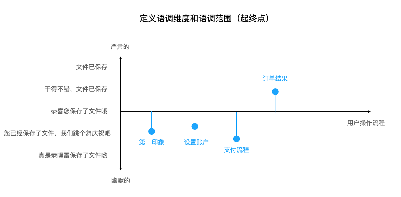 产品经理，产品经理网站